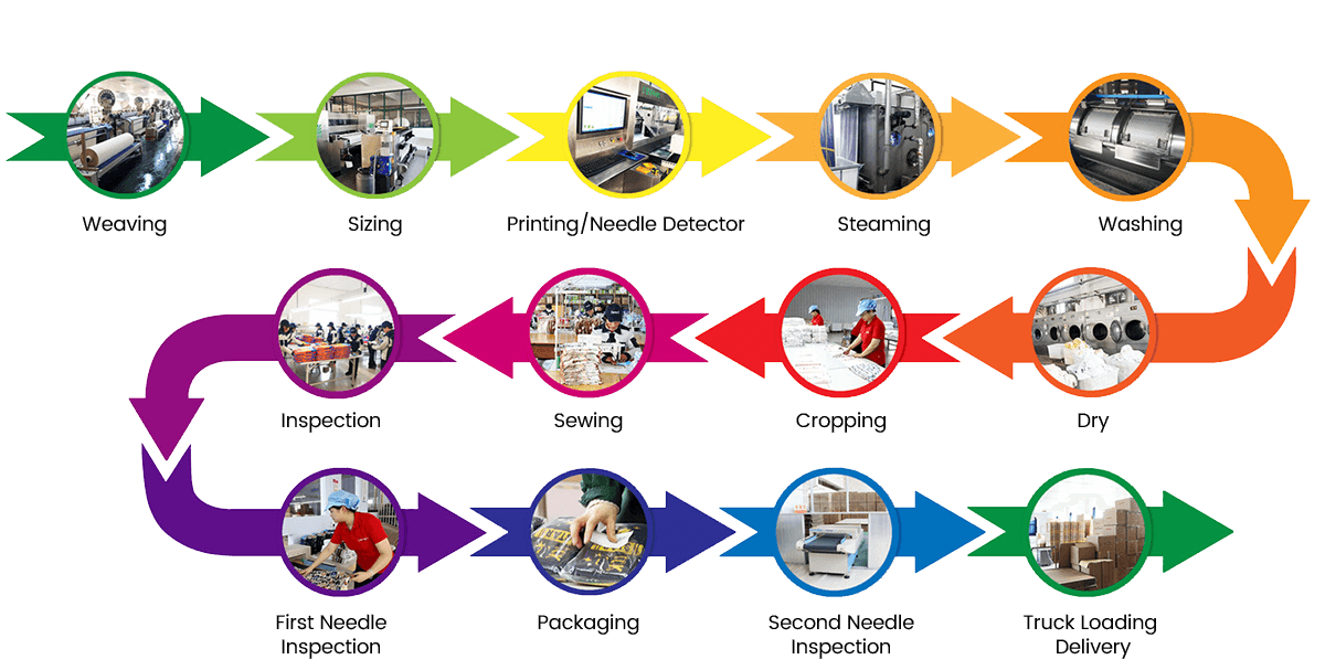 Jiangsu zauzeti čovjek Textile Co., Ltd.